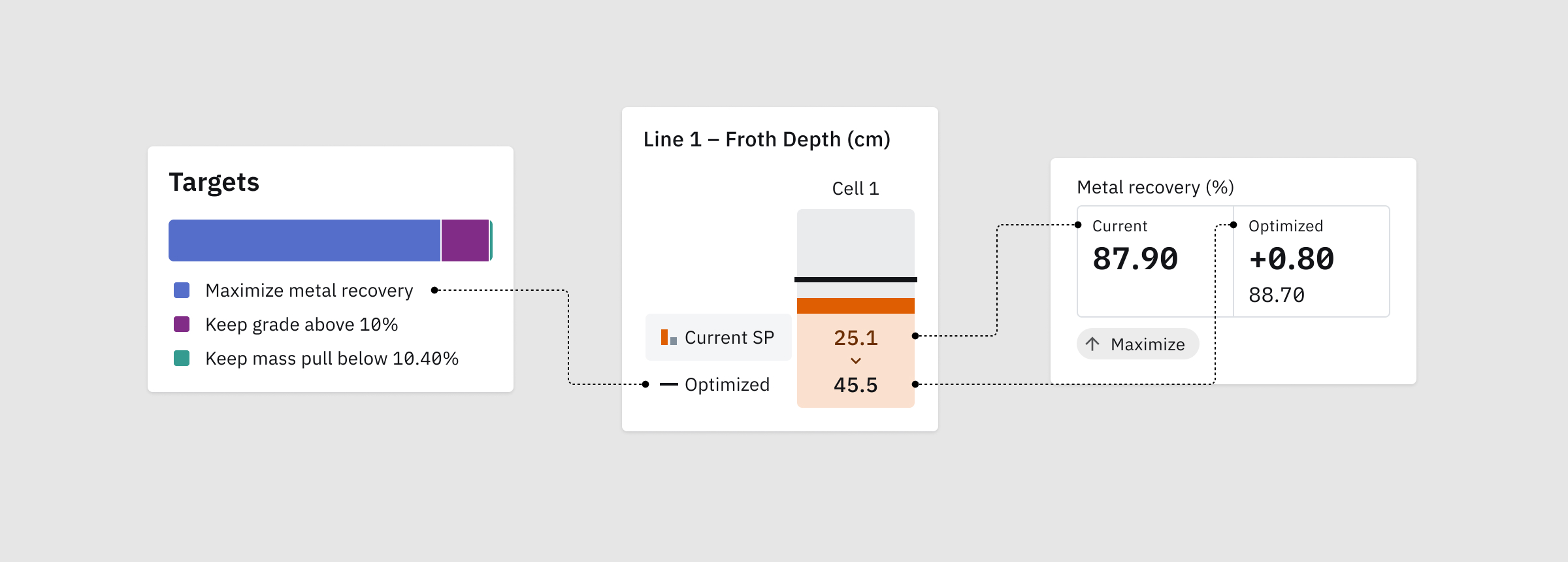 performance forecast