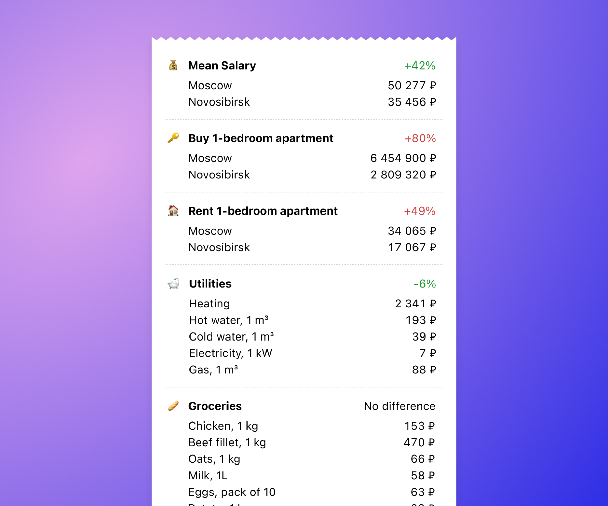 salary calculator app